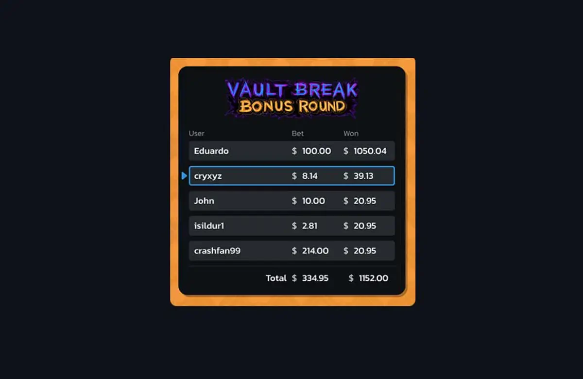 Spillover result Crash Joker Spillover result screen